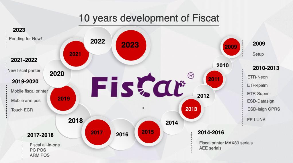 10 años de desarrollo de fiscat.jpg